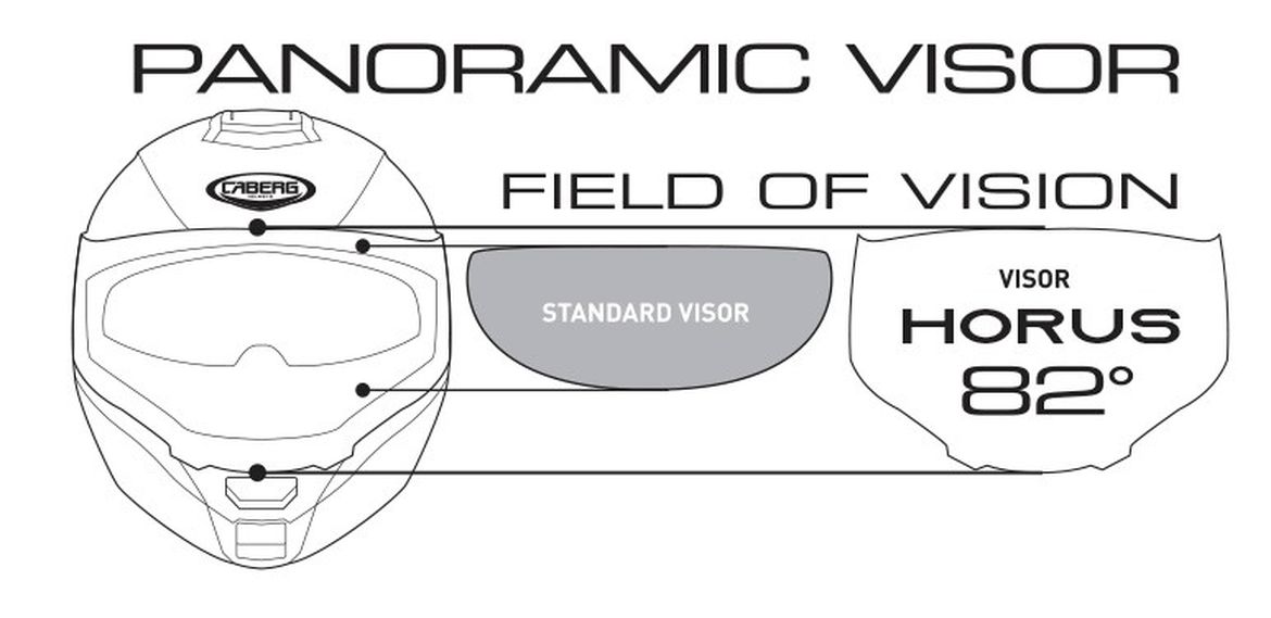 Horus Vision