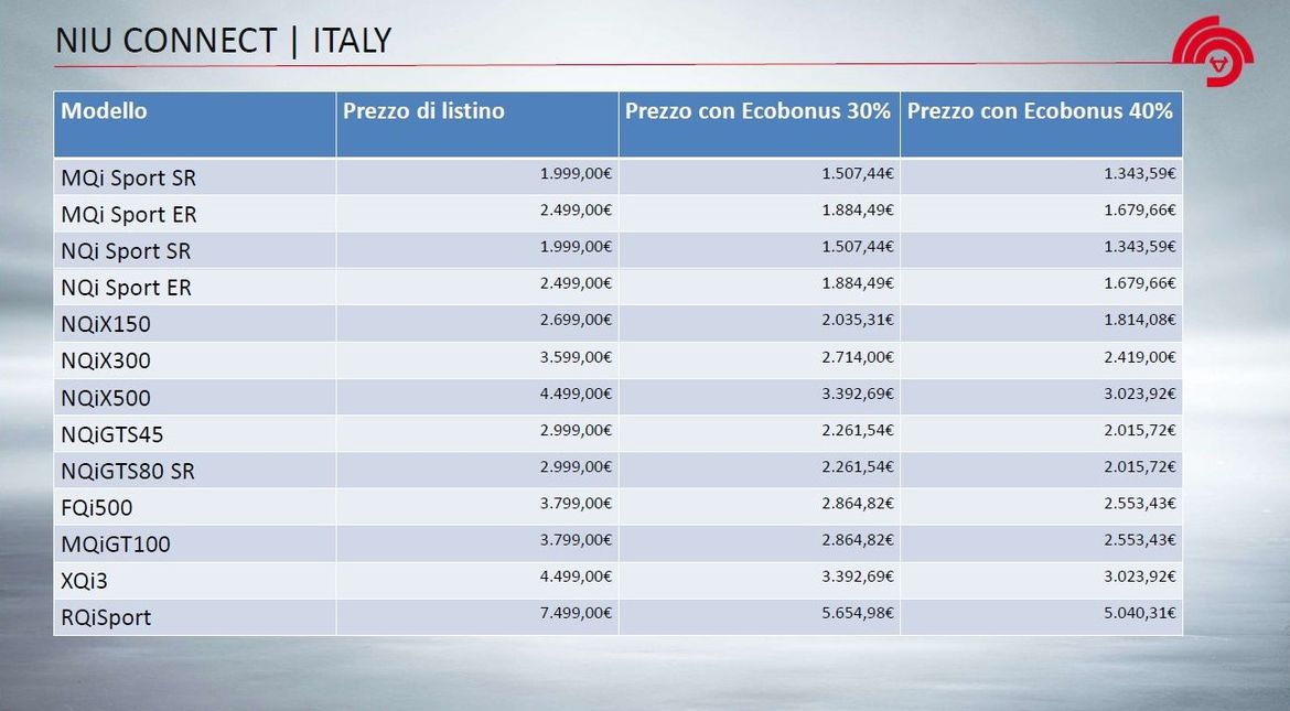 NIU Connect prezzi NIU Connect prezzi