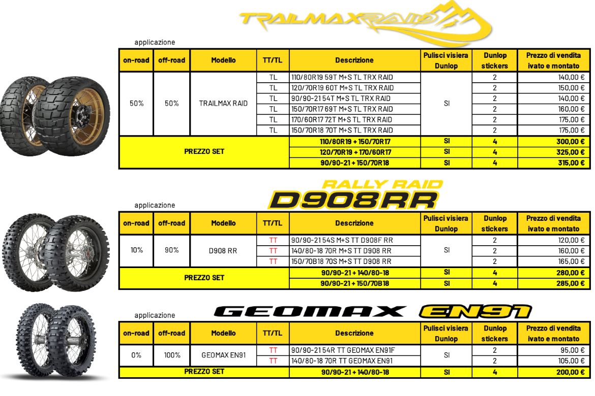Sterrare è umano rally Dunlop
