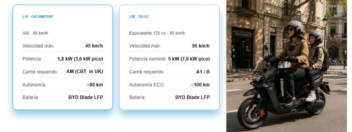 Nerva Spark 3