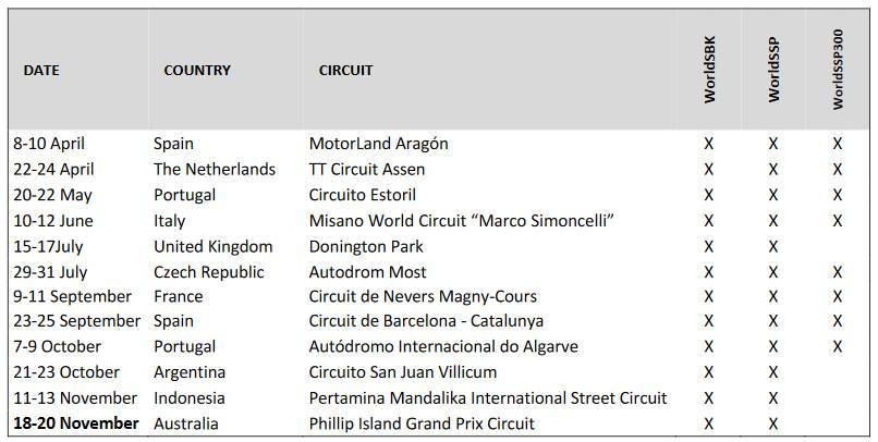 Calendario Superbike 2022