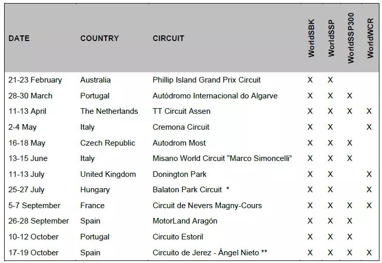 Superbike 2025 Calendario Superbike 2025 Calendario