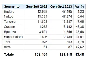 classifica vendite per tipologia