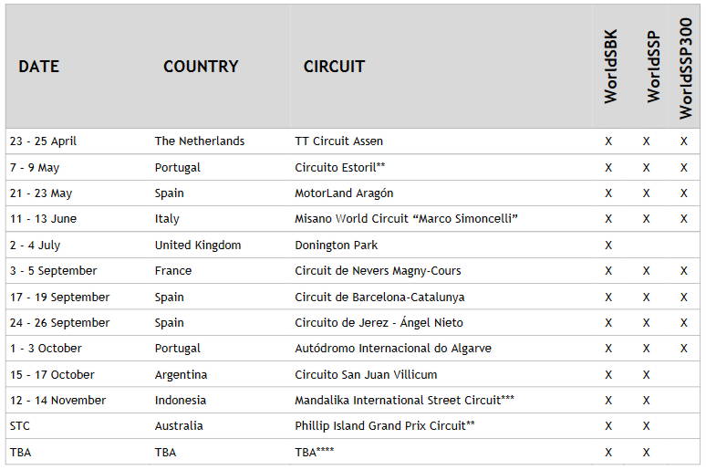 Calendario Superbike 2021