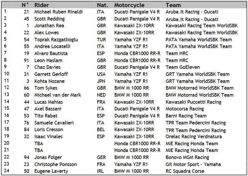 Entry list Superbike 2021