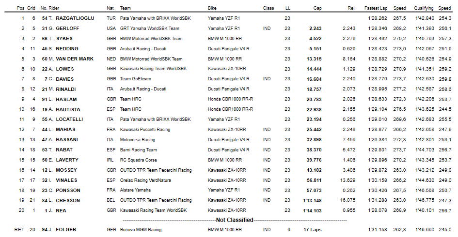 GARA2 Donington