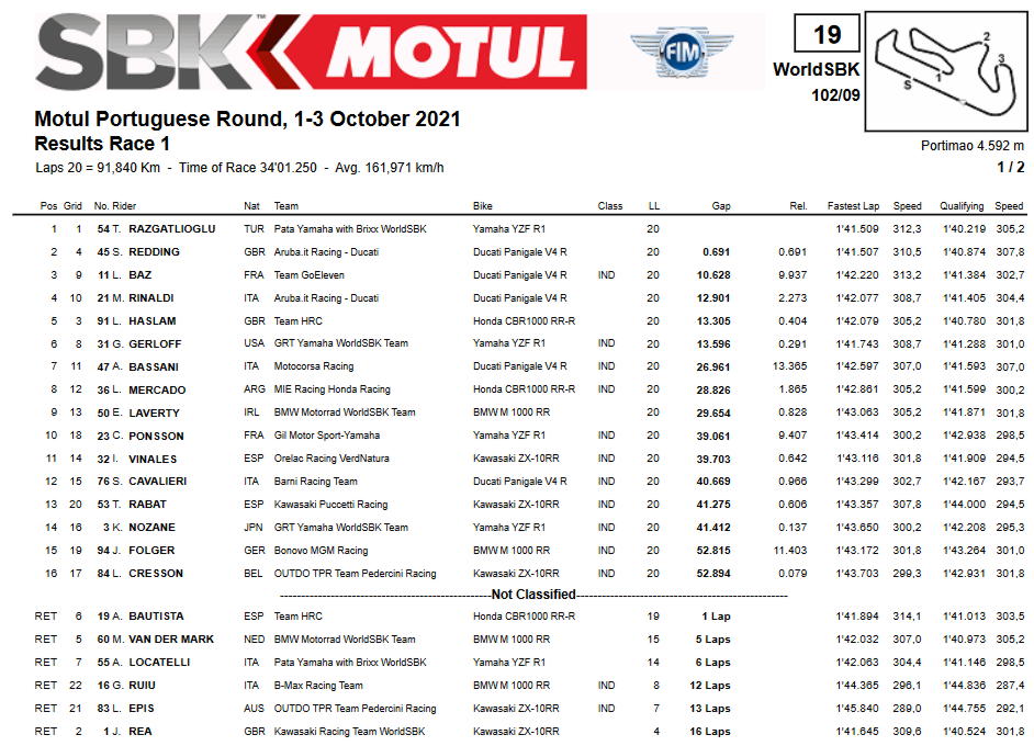 Superbike Portogallo Gara1