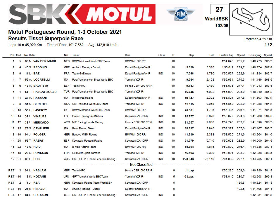 Superbike Portogallo Superpole Race