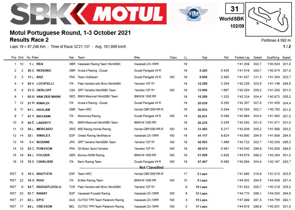 Superbike Portogallo Gara2