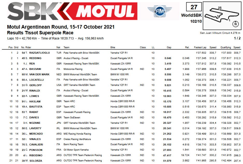 Superbike Argentina classifica Superpole Race