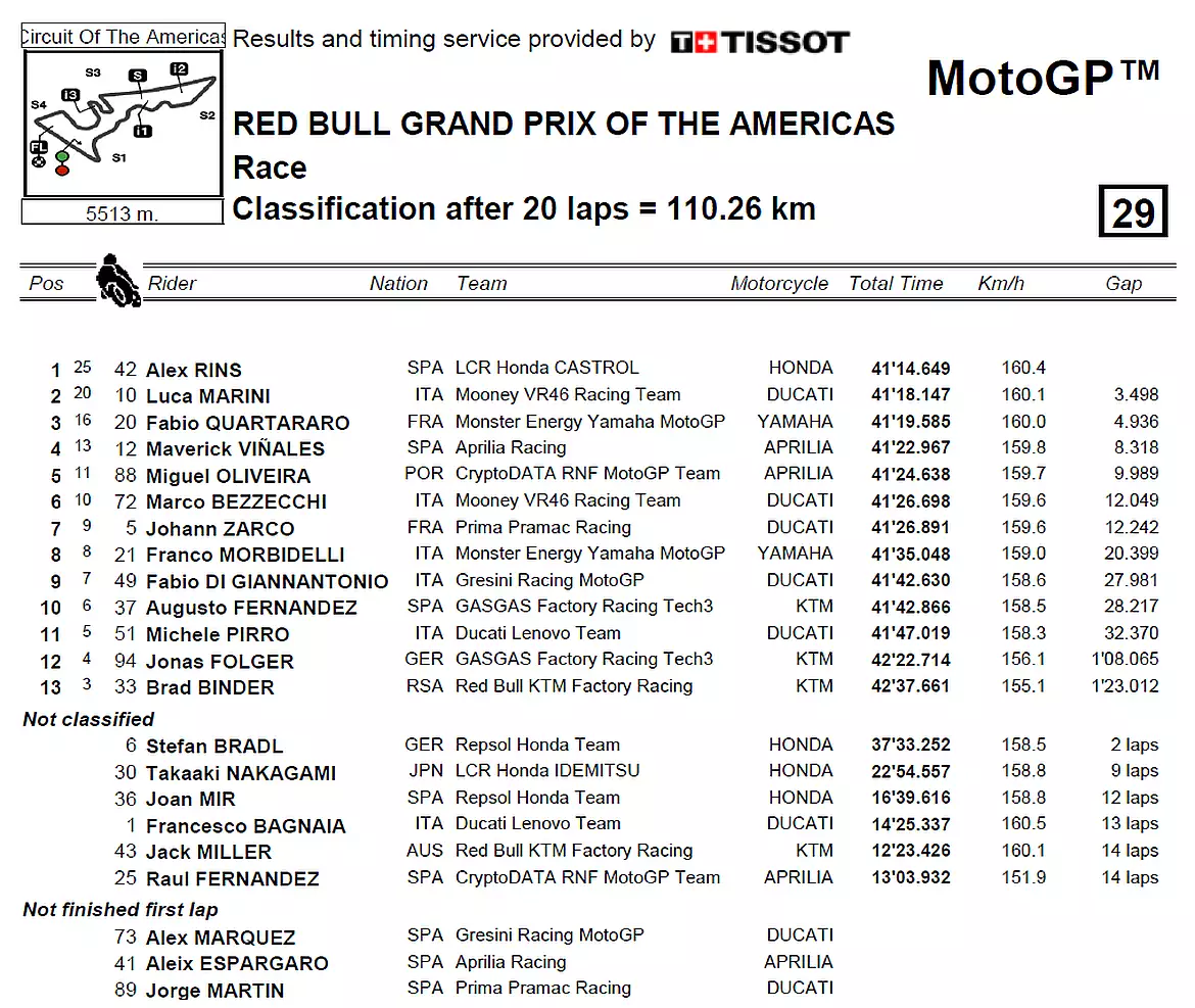 Classifica gara MotoGP Austin 2023 Classifica gara MotoGP Austin 2023