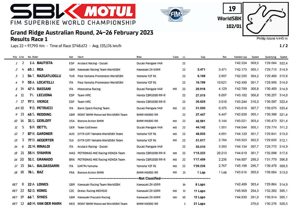 Superbike Australia 2023 Gara1 Superbike Australia 2023 Gara1