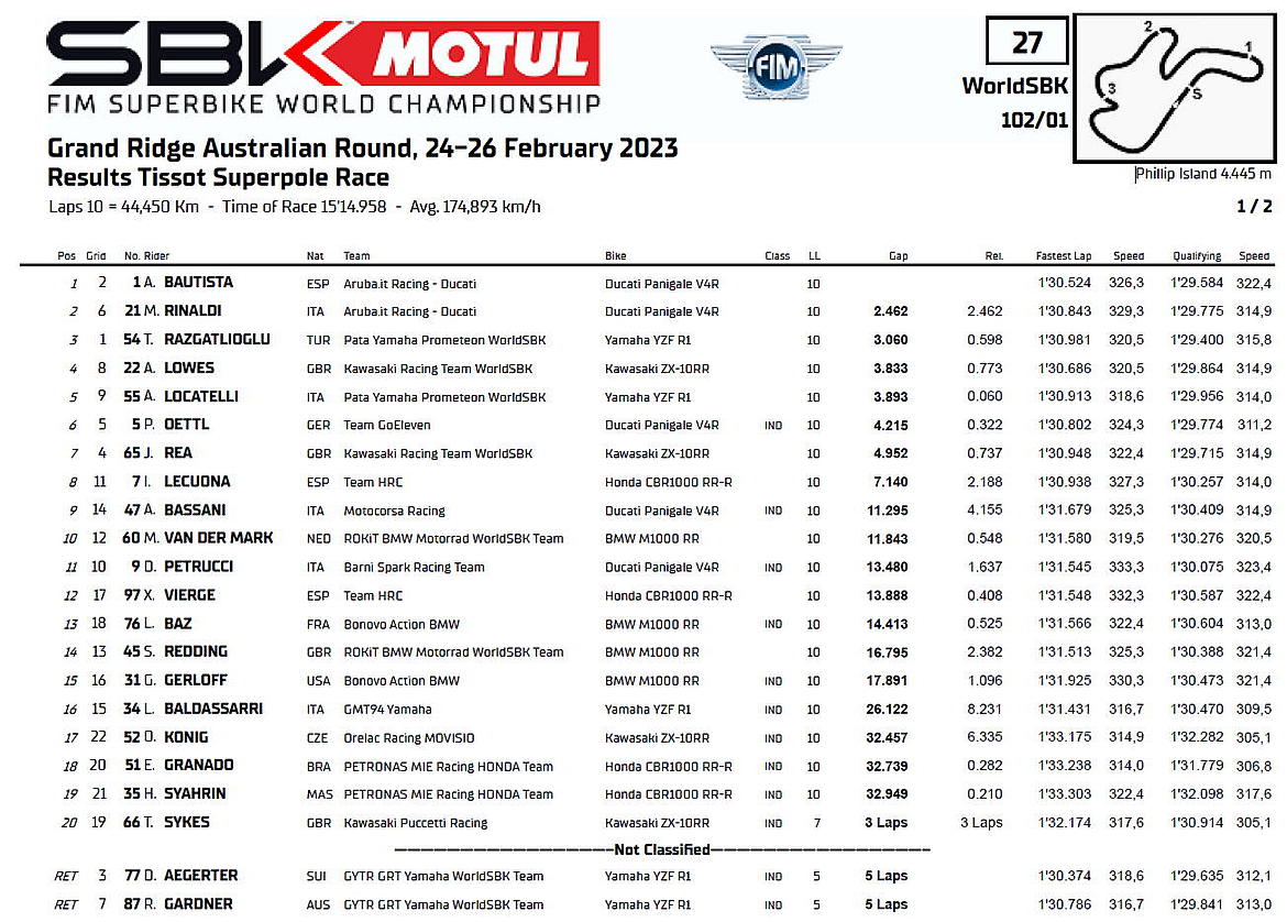 Superbike Australia 2023 Superpole Race Superbike Australia 2023 Superpole Race