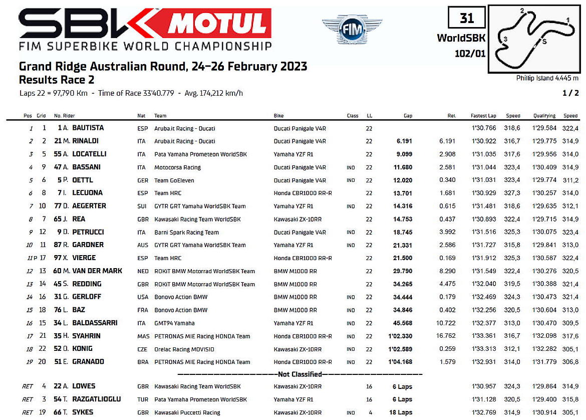 Superbike Australia 2023 Gara2 Superbike Australia 2023 Gara2