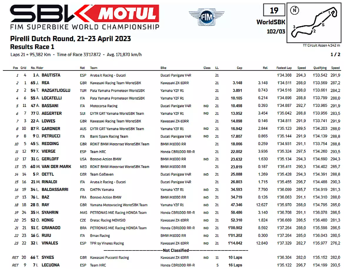 Superbike Assen Gara1