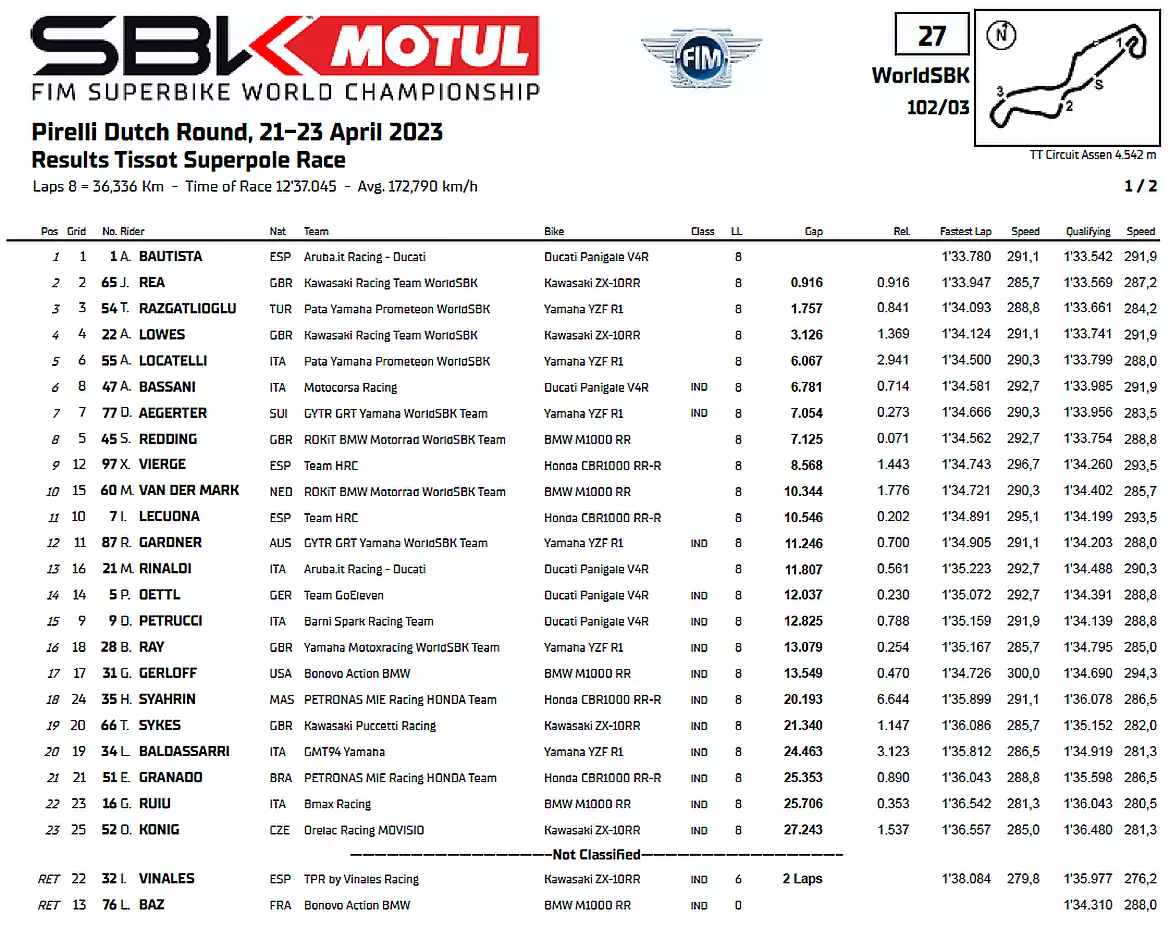 Superbike Assen Superpole Race