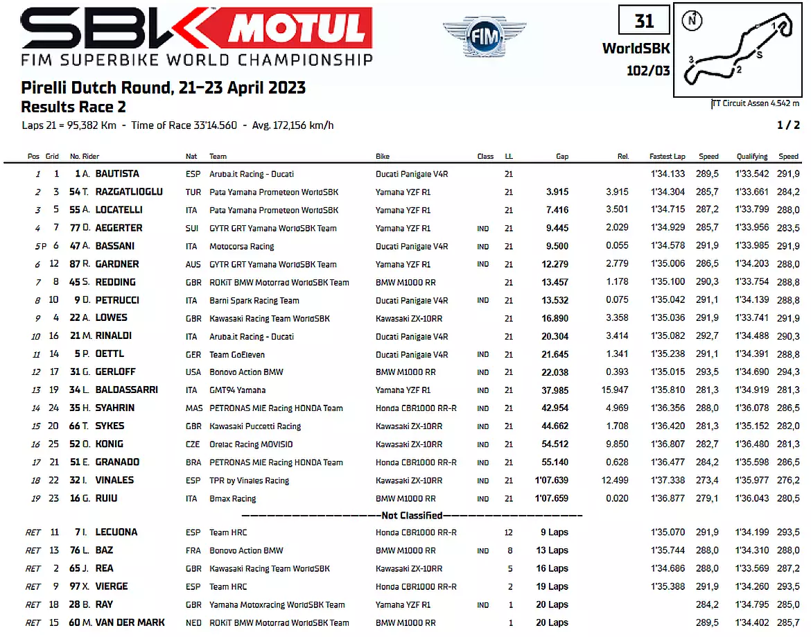 Superbike Assen Gara2